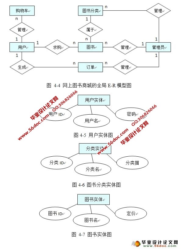网上图书商城系统的设计与实现(MyEclipse,MySQL)
