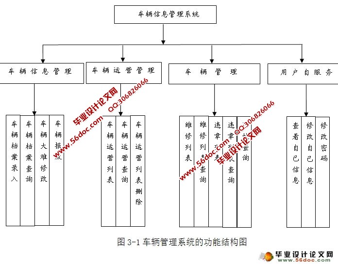 车辆信息管理系统设计与实现(MyEclipse,MySQL)
