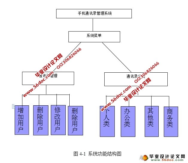 手机通讯录管理系统的设计与实现(MyEclipse,MySQL)