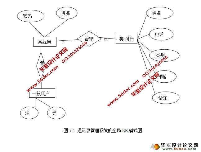 手机通讯录管理系统的设计与实现(MyEclipse,MySQL)