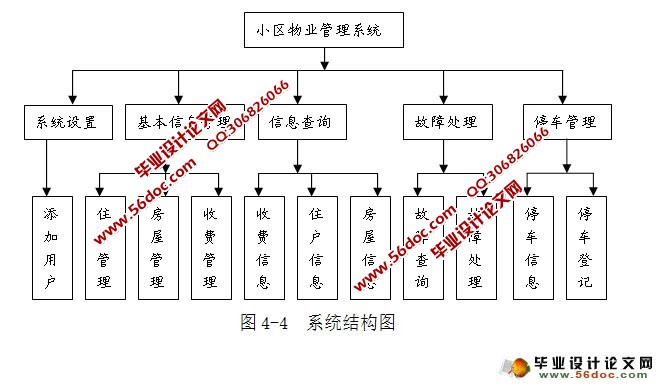 小区物业管理系统的设计与实现(MyEclipse,MySQL)