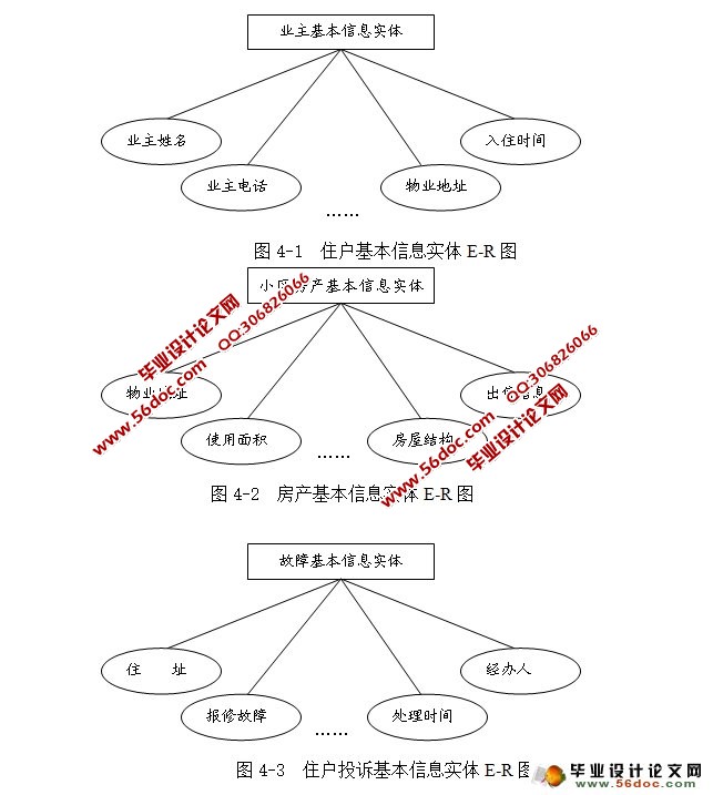小区物业管理系统的设计与实现(MyEclipse,MySQL)