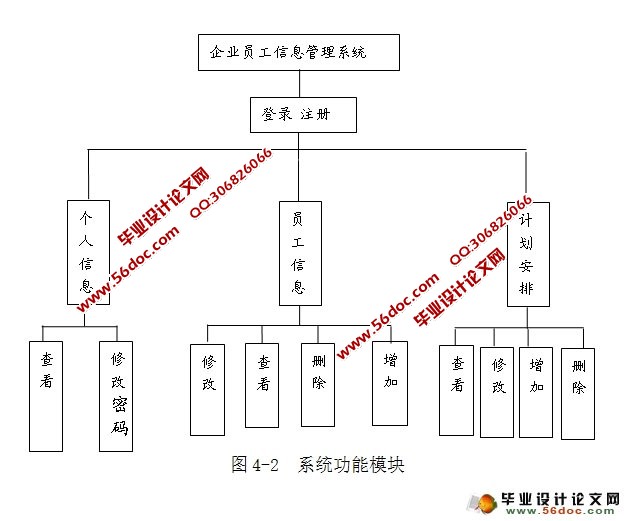 企业员工信息管理系统的设计与实现(Netbeans,Struts,MySQL)