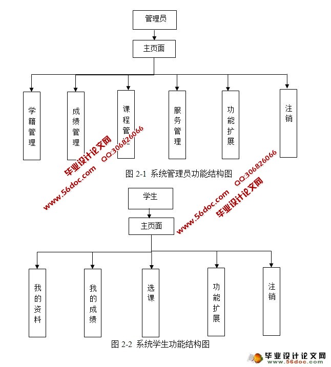 学生学籍管理系统的设计与实现(MyEclipse,MySQL)