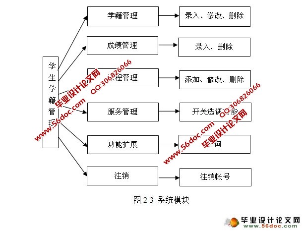 学生学籍管理系统的设计与实现(MyEclipse,MySQL)