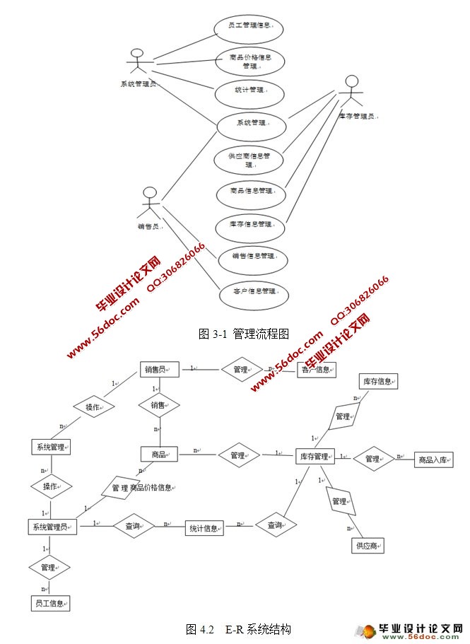 超市采购管理系统的设计与实现(MyEclipse,SSH,MySQL)