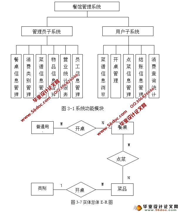 饭店餐馆智能化点菜管理系统的设计(SQLServer)