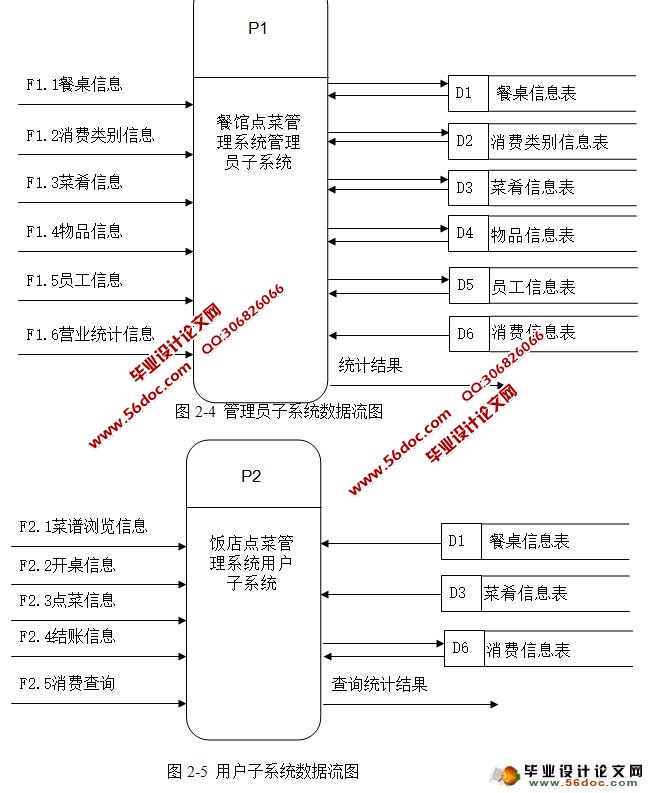 饭店餐馆智能化点菜管理系统的设计(SQLServer)