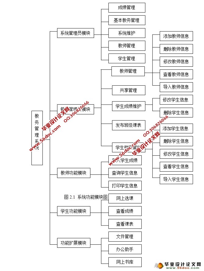 教务管理系统的设计与实现(SQLServer)