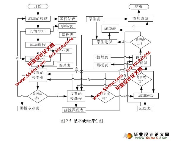 教务管理系统的设计与实现(SQLServer)