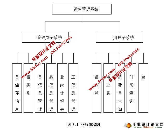 设备管理系统的设计与实现(JSP,SQLServer)