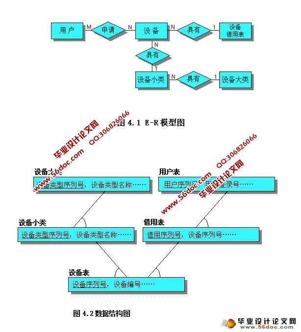 设备管理系统的设计与实现(JSP,SQLServer)