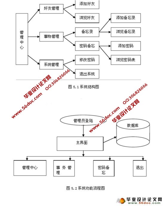个人信息管理系统的设计与实现(MySQL)