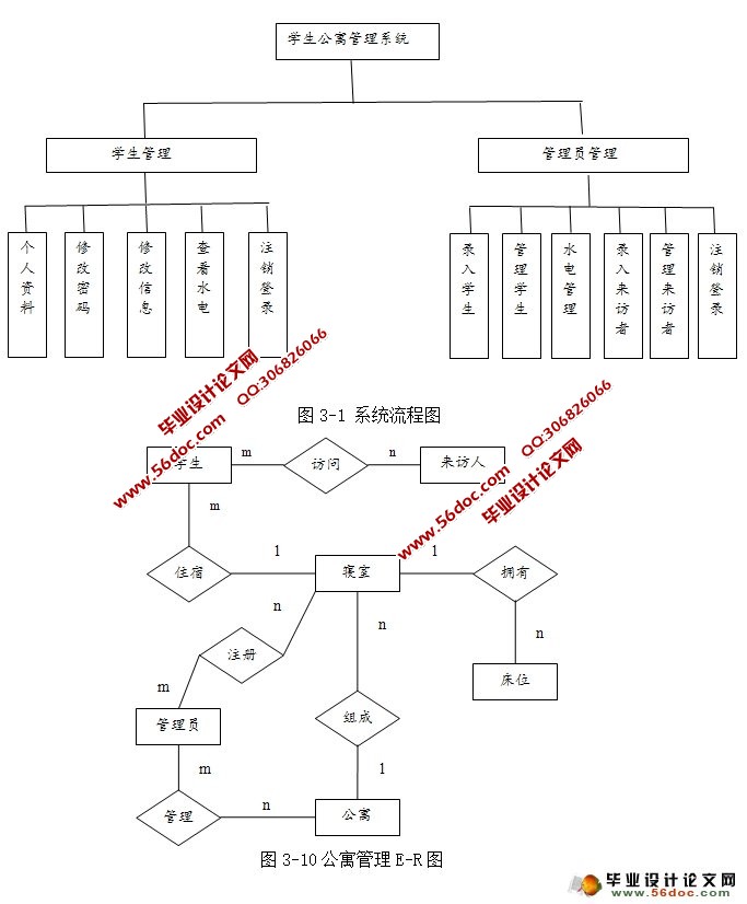 学生公寓管理系统的设计与实现(MySQL)