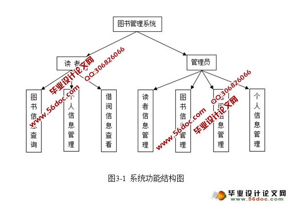 图书管理系统的设计与实现(SSI,MySQL)