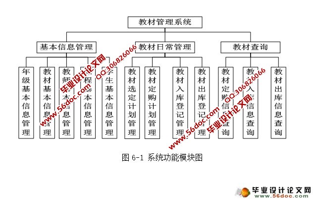 学校教材管理系统的设计与实现(JSP,SQLServer)