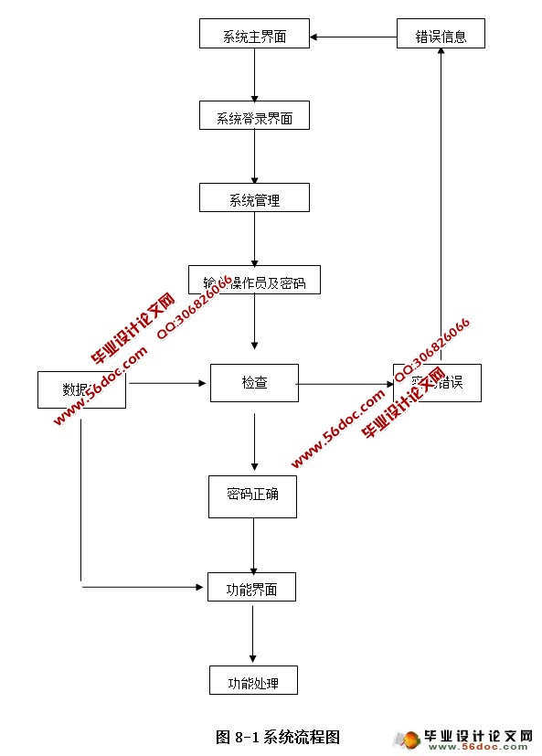 学校教材管理系统的设计与实现(JSP,SQLServer)