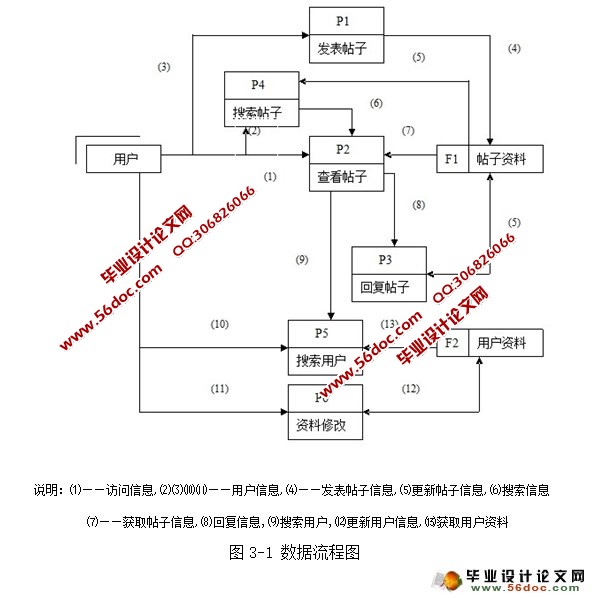 基于SSH的论坛BBS的设计与实现(MyEclipse,MySQL)