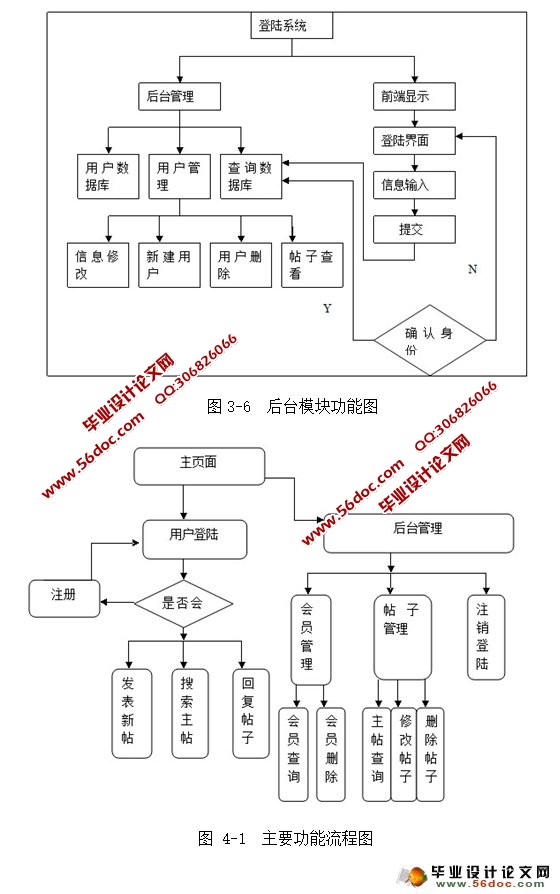 基于SSH的论坛BBS的设计与实现(MyEclipse,MySQL)