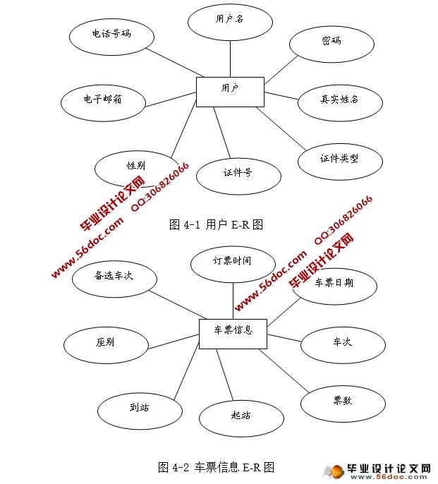 火车票购票系统的设计与实现(MyEclipse,MySQL)