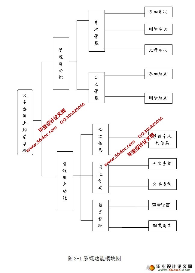 火车票购票系统的设计与实现(MyEclipse,MySQL)