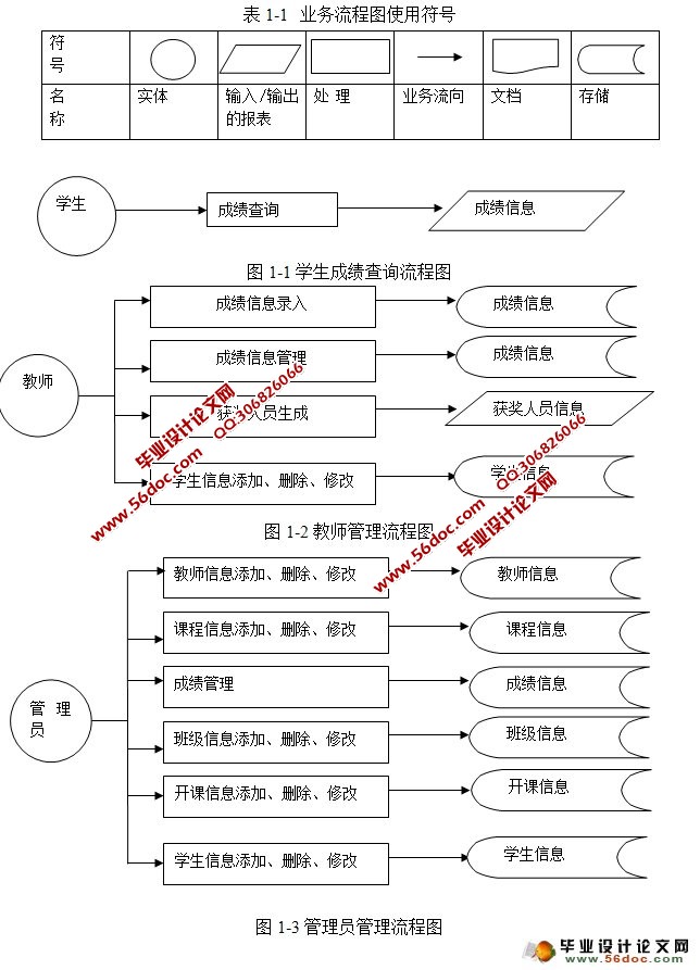 学生成绩信息管理系统的设计与实现(JDK,Tomcat,SQLServer)