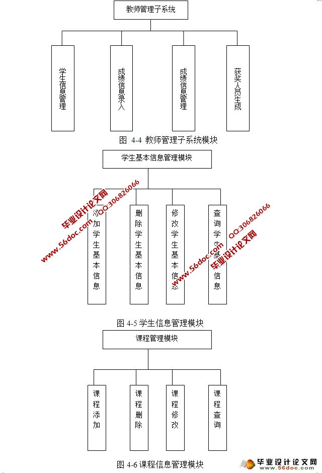 学生成绩信息管理系统的设计与实现(JDK,Tomcat,SQLServer)