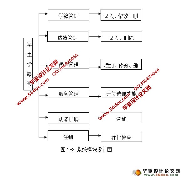 学生学籍管理系统的设计与实现(MyEclipse,MySQL)