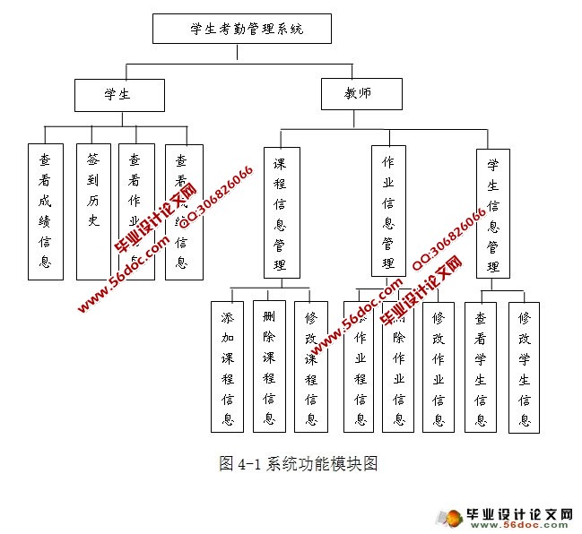 基于Web的学生考勤管理系统的设计与实现(Struts2,MySQL)