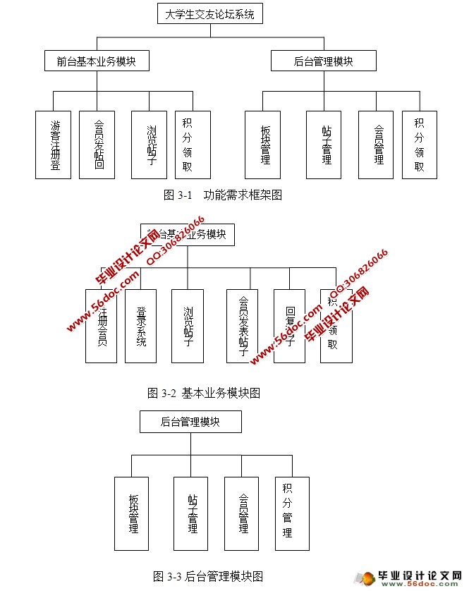 大学生BBS交友论坛设计与实现(SSH,MySQL)