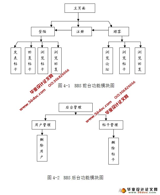 大学校园BBS系统的设计与实现(Struts2,MySQL)