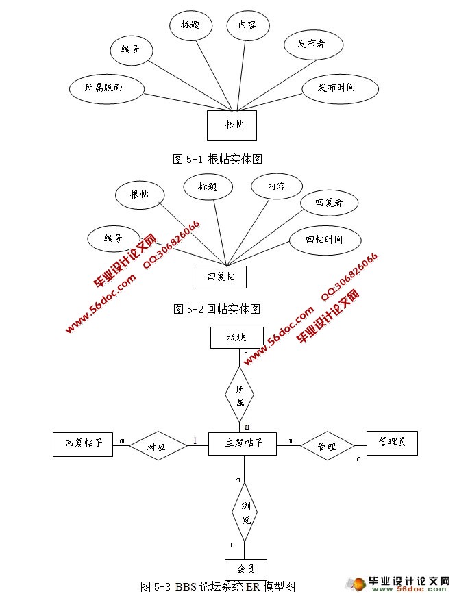 大学校园BBS系统的设计与实现(Struts2,MySQL)