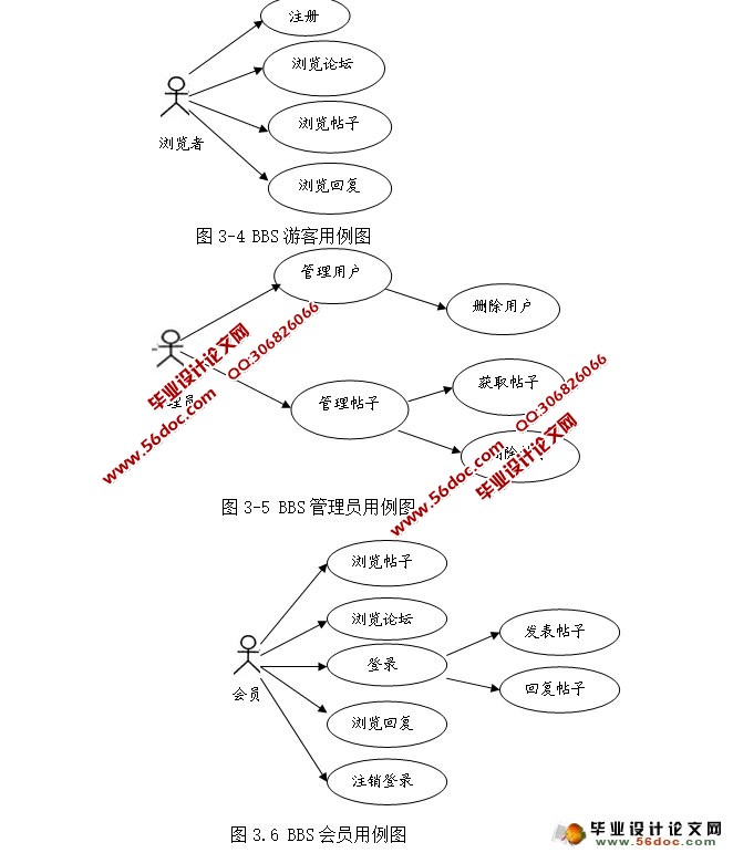 大学校园BBS系统的设计与实现(Struts2,MySQL)