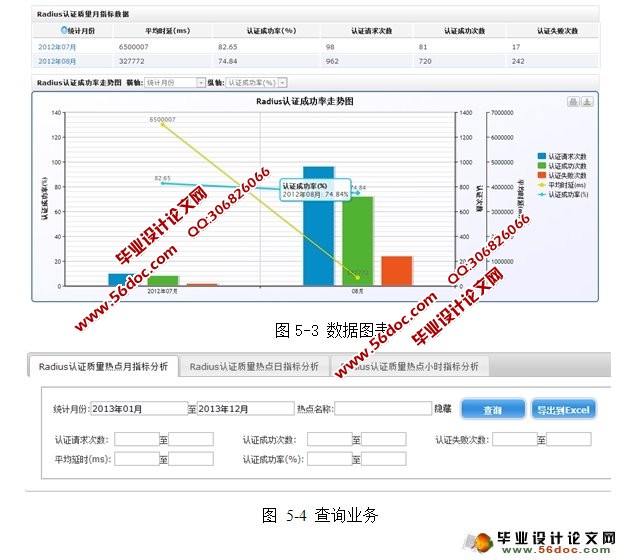 Wlan数据流量监控系统实现(JavaBean,spring,Oracle)