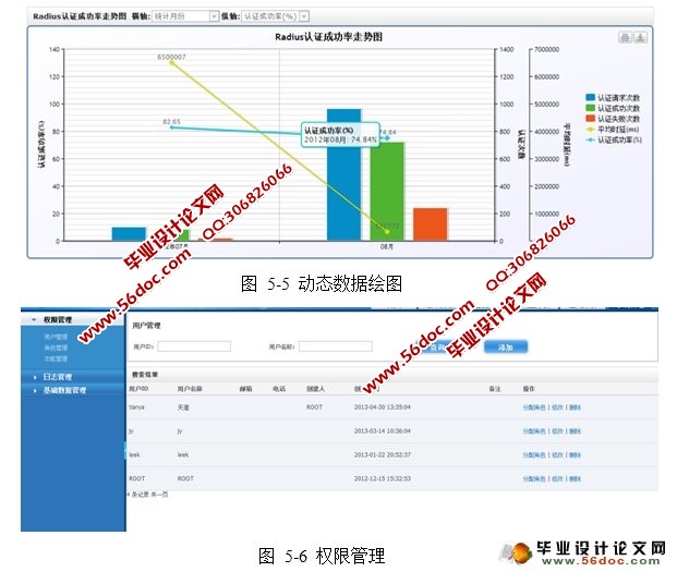 Wlan数据流量监控系统实现(JavaBean,spring,Oracle)