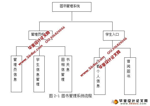 图书馆管理系统的设计与实现(MyEclipse,MySQL)