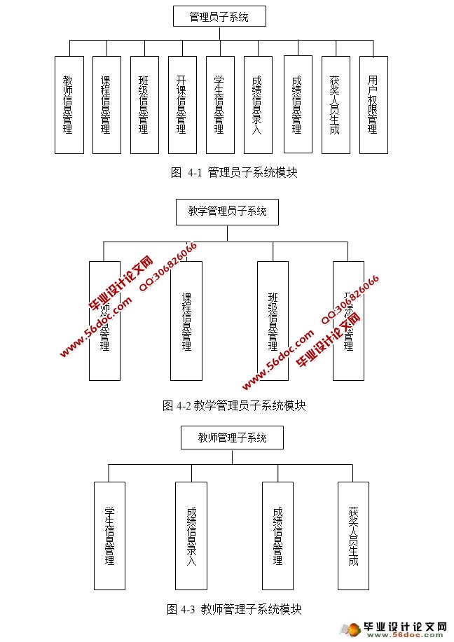 学生成绩管理系统的设计与实现(Tomcat,SQLServer)