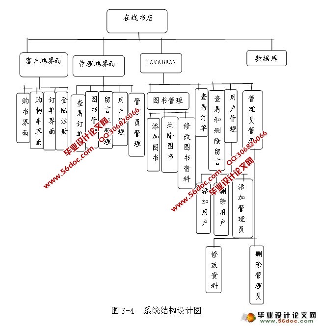 网上图书书店系统的设计与实现(MySQL)