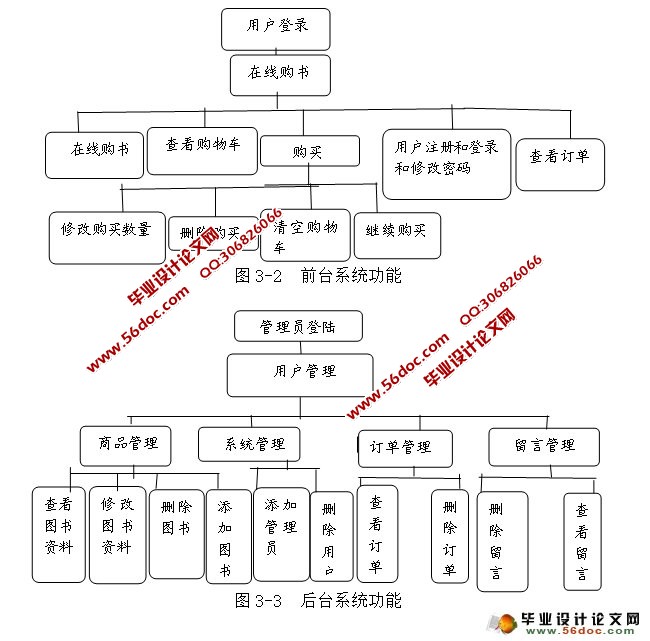 网上图书书店系统的设计与实现(MySQL)