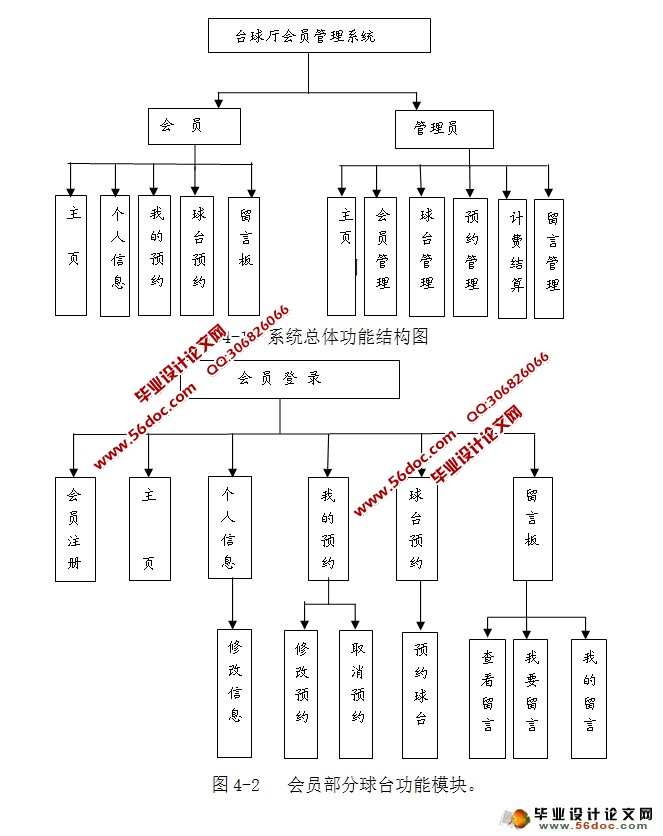 台球厅会员管理系统的设计(Netbeans,Myeclipse,MySQL,SQLServer)
