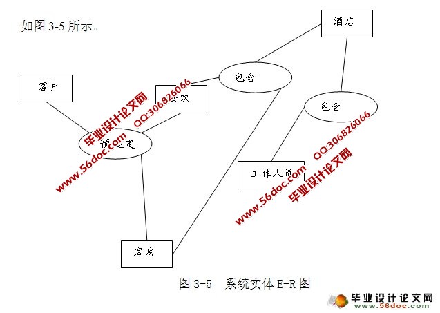 酒店管理系统的设计与实现(Myeclipse,MySQL)