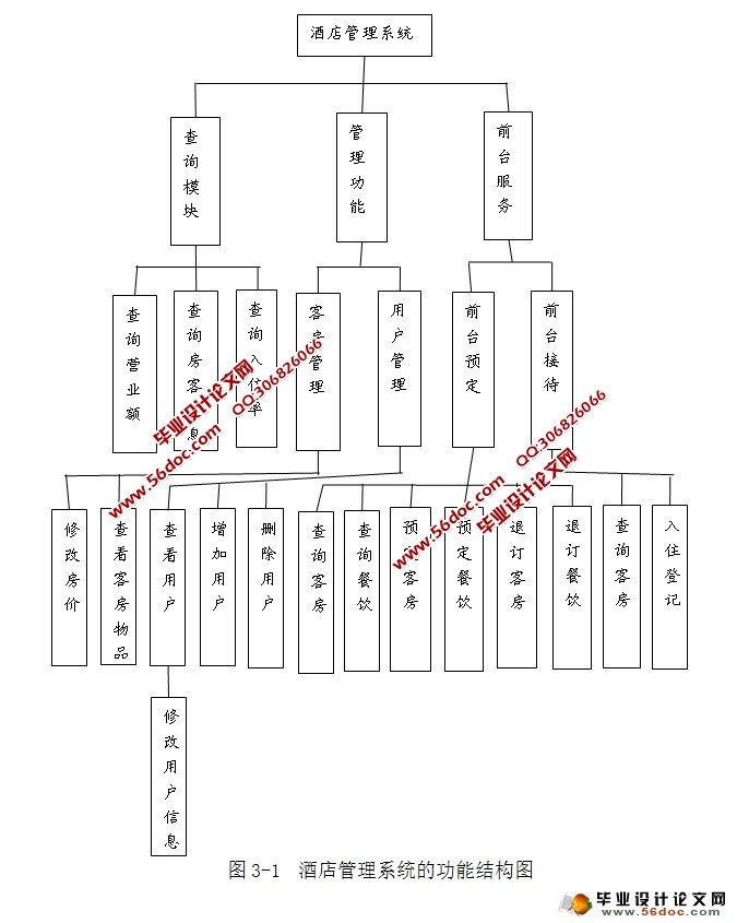酒店管理系统的设计与实现(Myeclipse,MySQL)