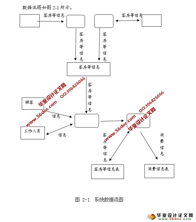 酒店管理系统的设计与实现(Myeclipse,MySQL)
