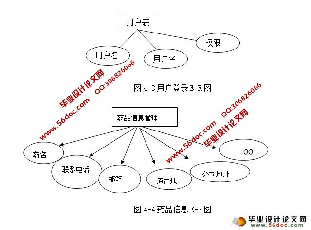 医院药品管理系统设计(Netbeans,Myeclipse,MySQL,SQLServer)