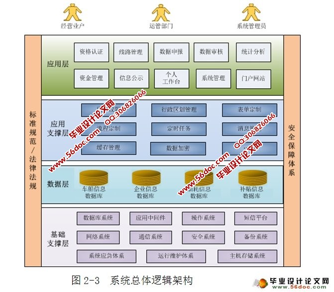 城乡道路燃油补贴管理系统的设计(Oracle)
