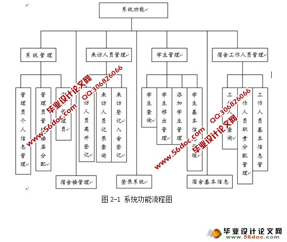 大学宿舍管理系统的设计与实现(SQLServer)