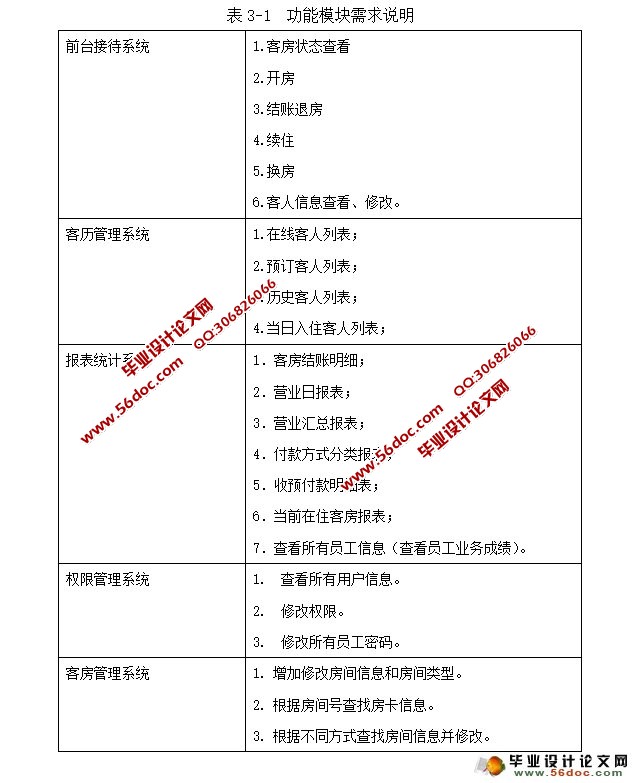酒店客房信息管理系统的设计实现(MySQL)