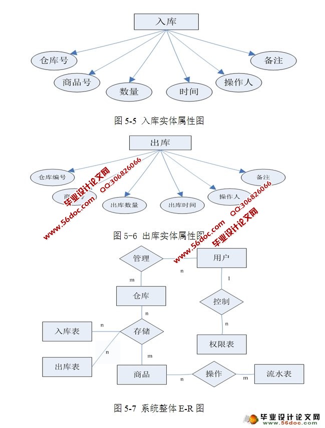 超市仓库管理系统的设计与实现(MySQL)
