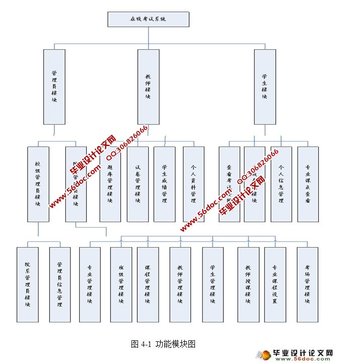 在线考试系统的设计与实现(JSP,SQLServer)