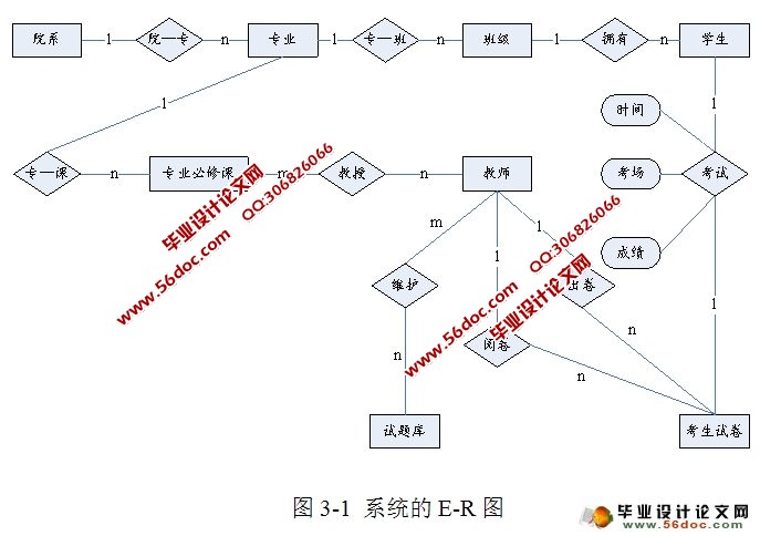 在线考试系统的设计与实现(JSP,SQLServer)